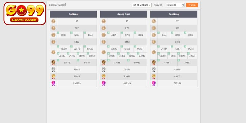 Chia sẻ mẹo nâng cao tỷ lệ thắng khi chơi xổ số GO99
